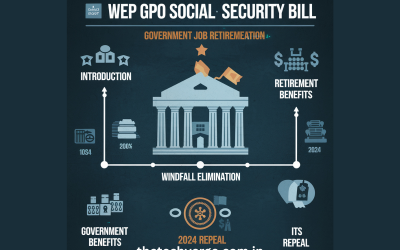 Understanding the WEP GPO Social Security Bill